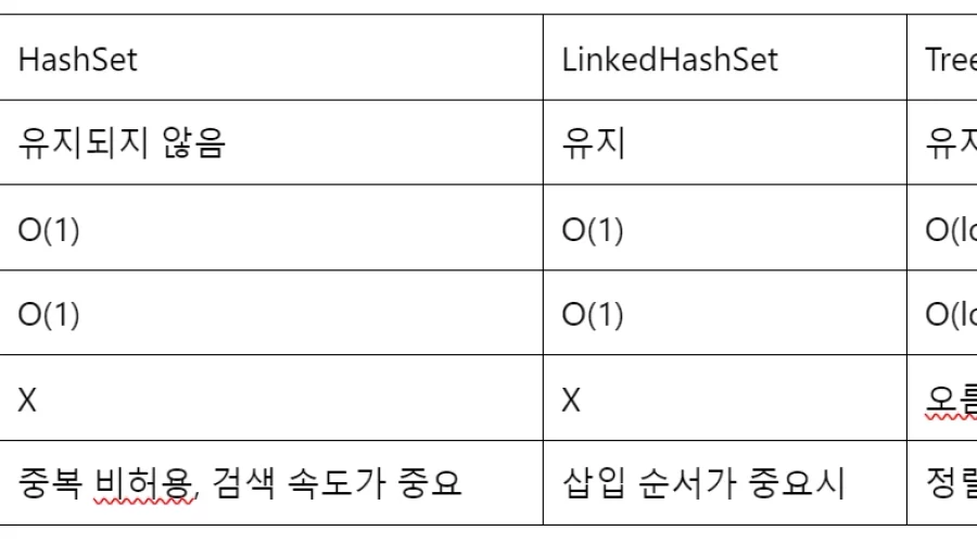 자바 HashSet LinkedHashSet TreeSet 용도 구분방법